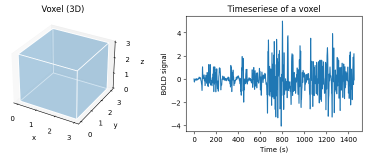 <Figure size 1000x300 with 2 Axes>