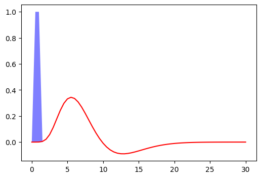 <Figure size 600x400 with 1 Axes>