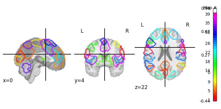 <Figure size 730x350 with 6 Axes>