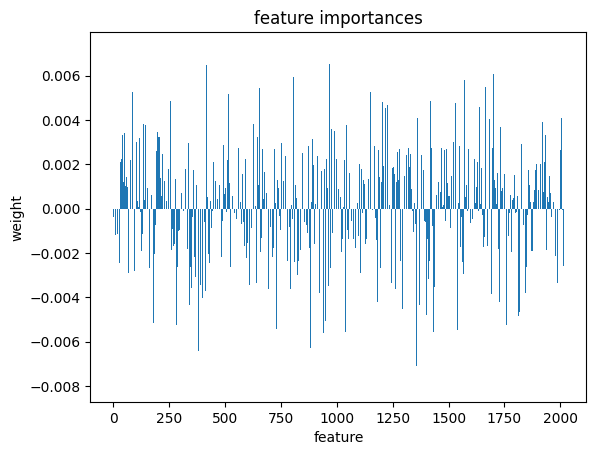 <Figure size 640x480 with 1 Axes>