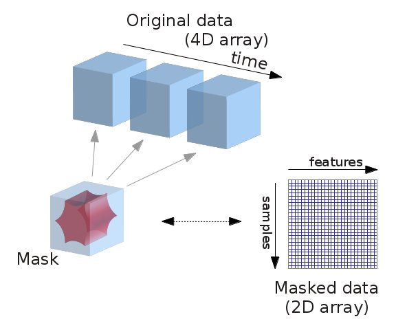 Masking fMRI data.