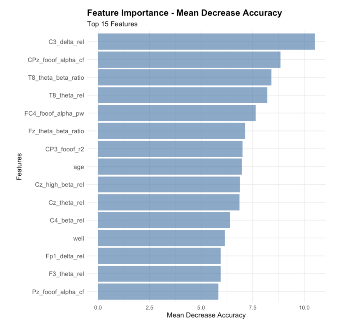 feature selection