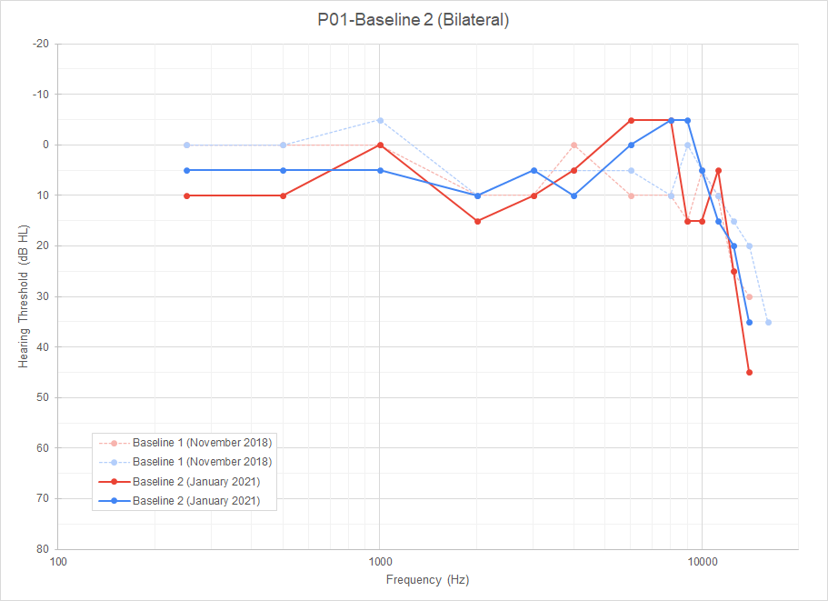 P01-Baseline 2, Bilateral.png