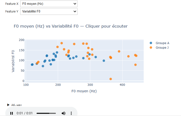 Boxplots