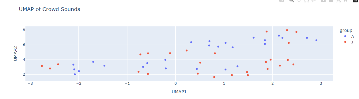 PCA and UMAP