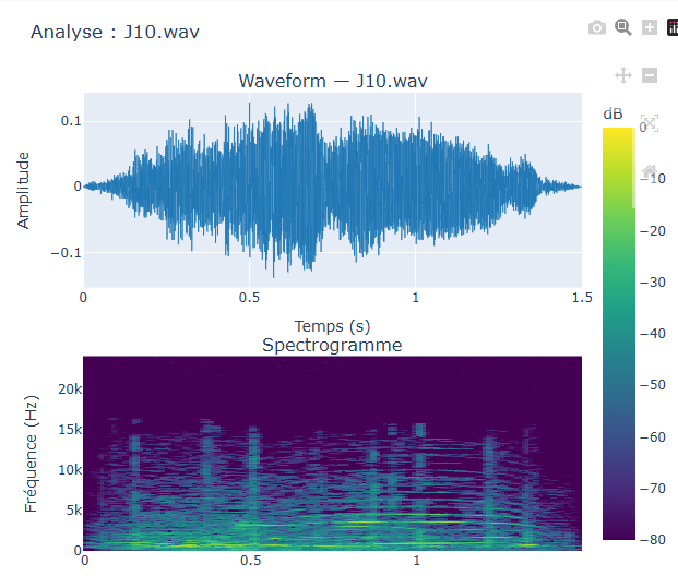 Waveform and Spectrogram
