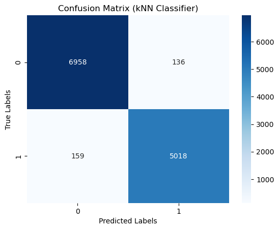 Confusion Matrix (kNN)