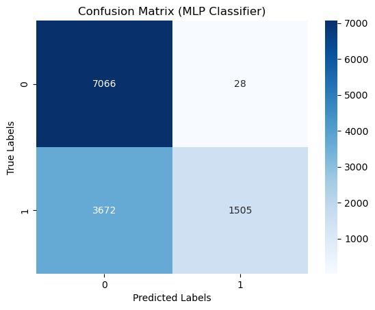 Confusion Matrix (Multilayer Perceptron)