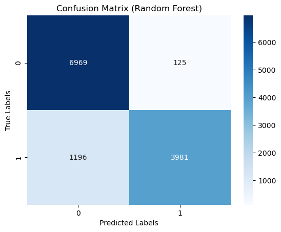 Confusion Matrix (Random Forest)