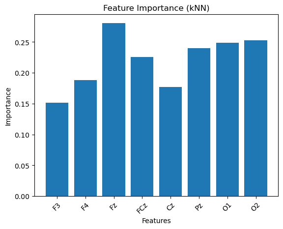 Feature Importance (kNN)