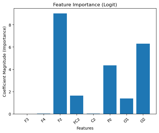 Feature Importance (Logit)