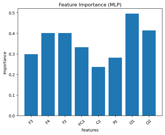 Feature Importance (Multilayer Perceptron)