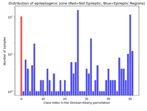 Distribution