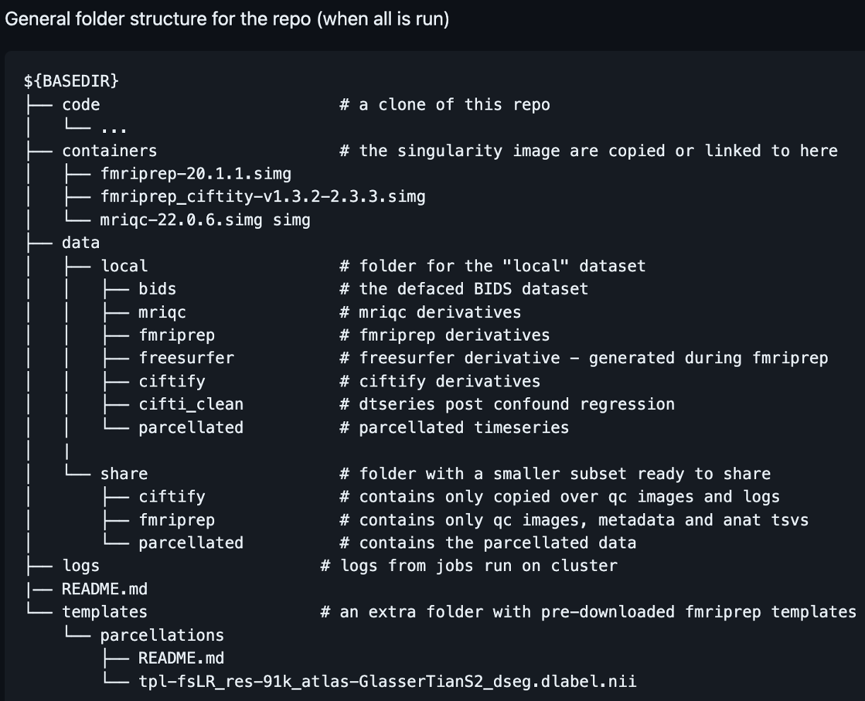 Tree diagram showing SCanD_project folder structure