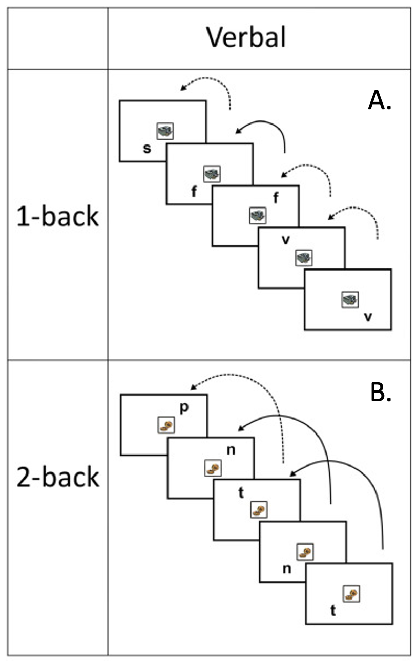 schematic of verbal task