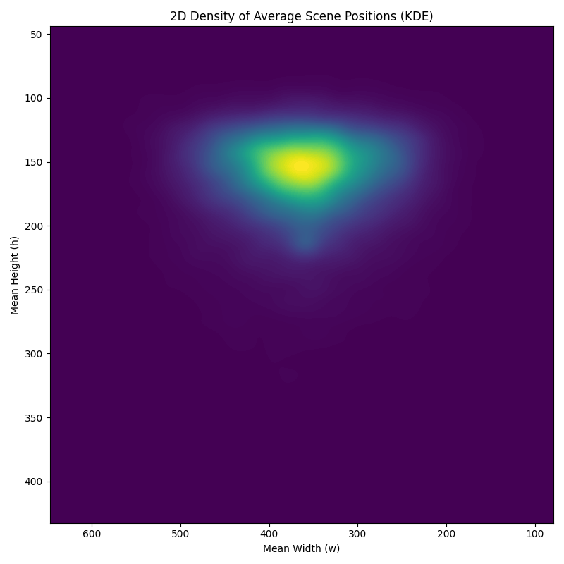 plot example