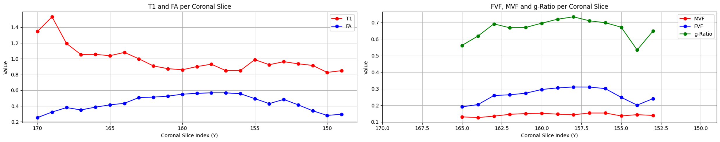 Subject 1 metrics