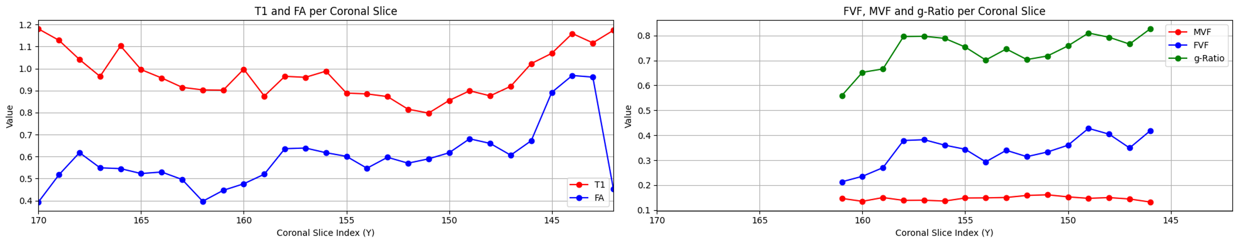 Subject 1 metrics