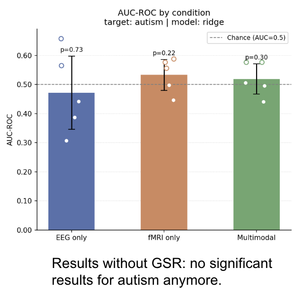 Autism prediction on HBN without GSR
