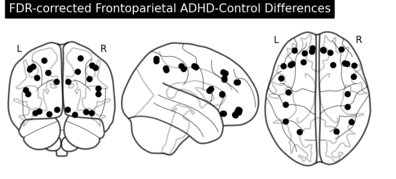 FDRCorrected