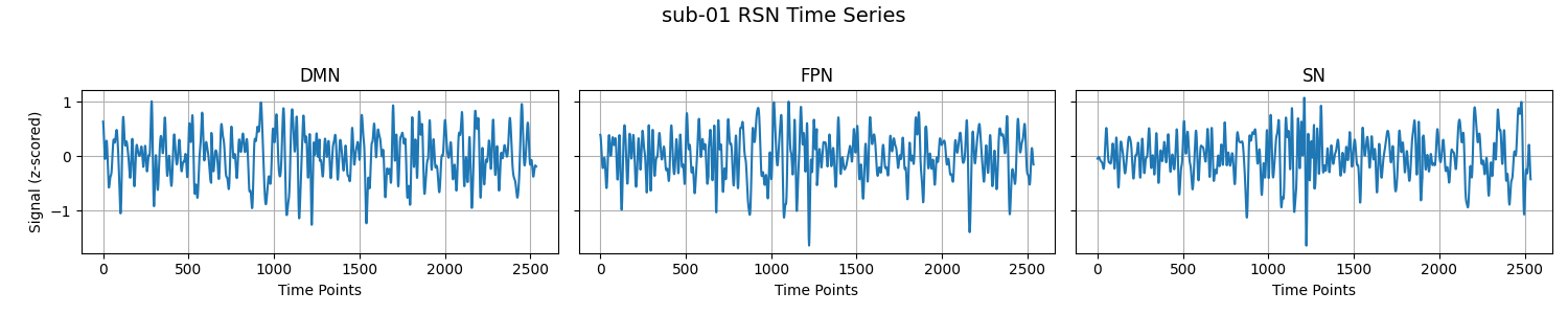 timeseriesrsn1