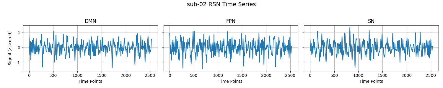 timeseriesrsn2
