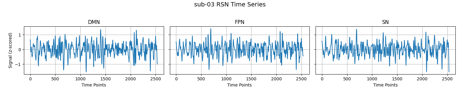 timeseriesrsn3