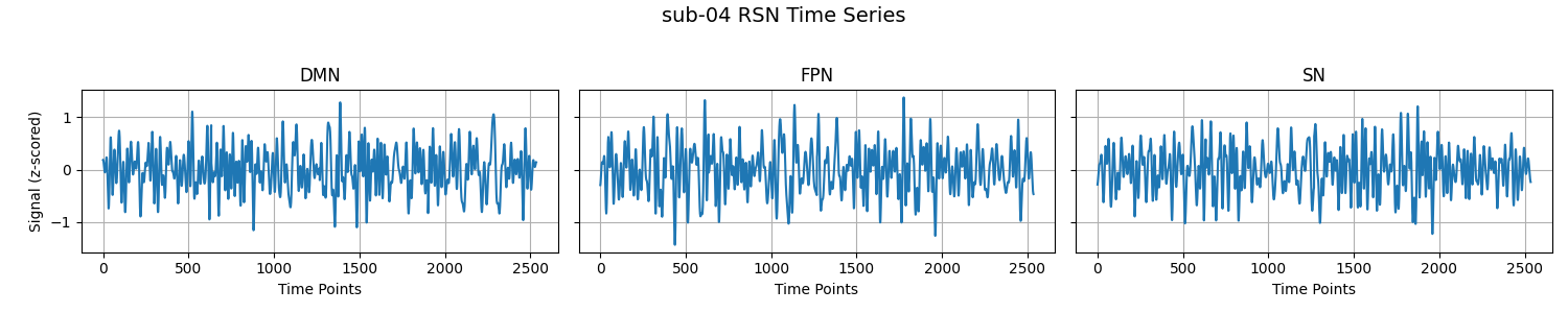 timeseriesrsn4