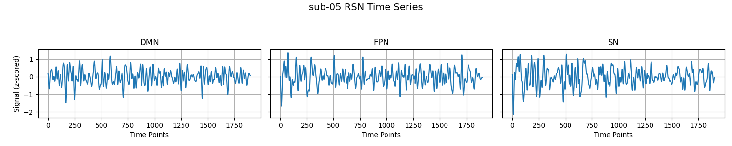 timeseriesroi5exr1