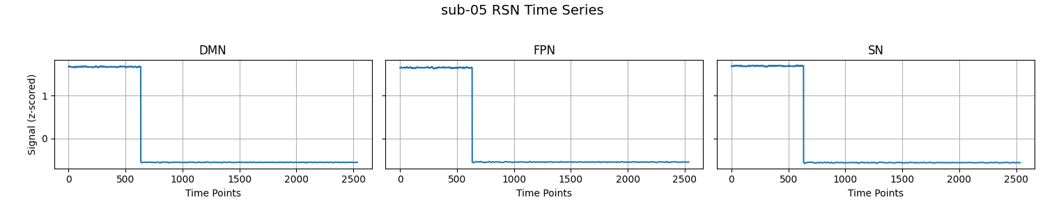 timeseriesrsn5