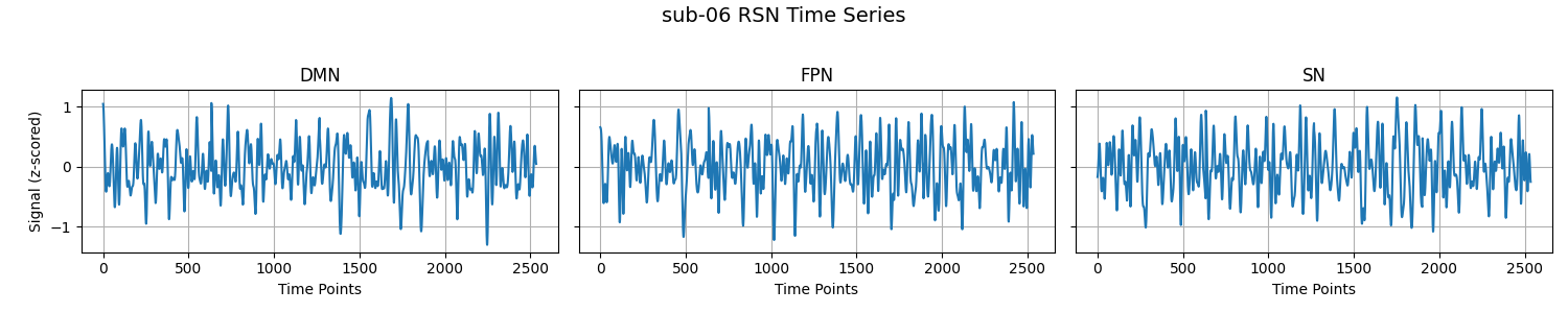 timeseriesrsn6